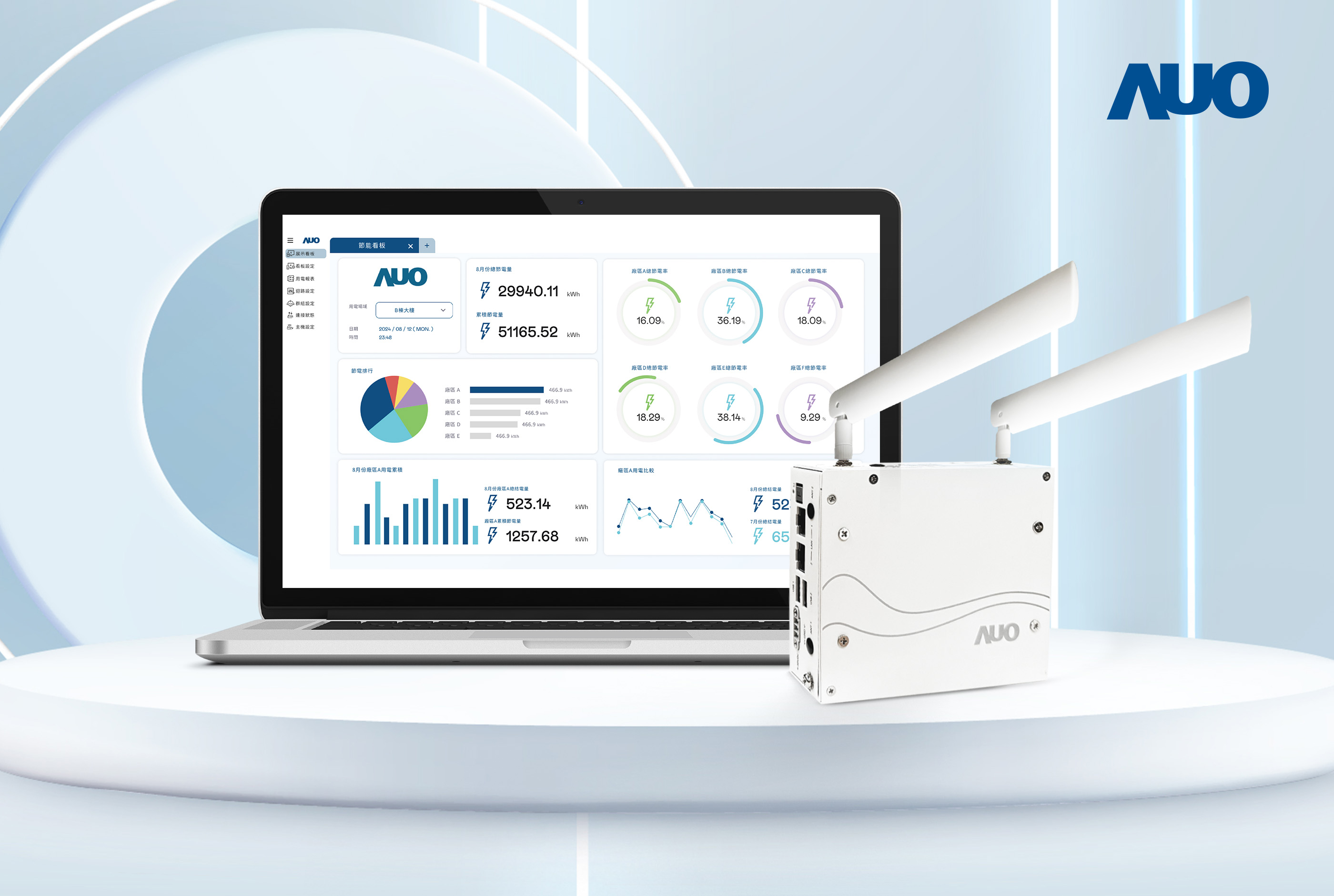 AUO has developed PowerVeillance, an intelligent surveillance and management system, the solution offers energy-saving visualization and optimizing energy efficiency