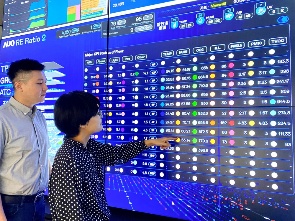 友達推動辦公室場域100%淨零，GRC總部大樓透過智慧樓宇系統進行數位能源控管，提升能源效率以達到節能減碳